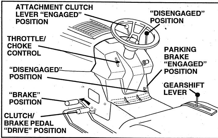 HUSQVARNA IPL - TO ADJUST MOWER CUTTING HEIGHT (See Fig. 8) - 1