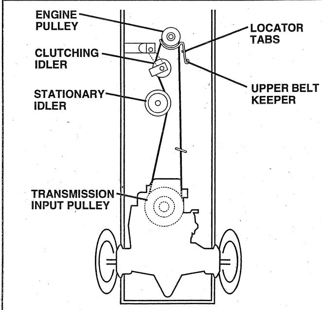 HUSQVARNA IPL - TO REPLACE MOTION DRIVE BELT (See Fig. 26) - 1
