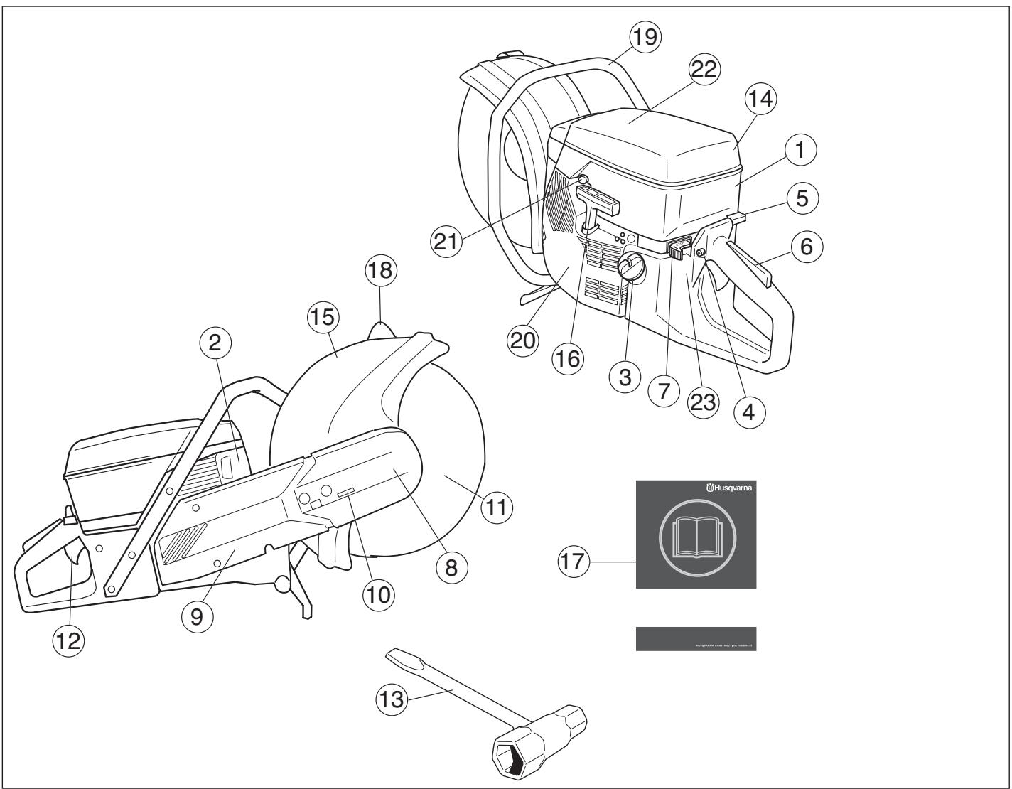 HUSQVARNA K950 - CARACTÉRISTIQUES TECHNIQUES - 1