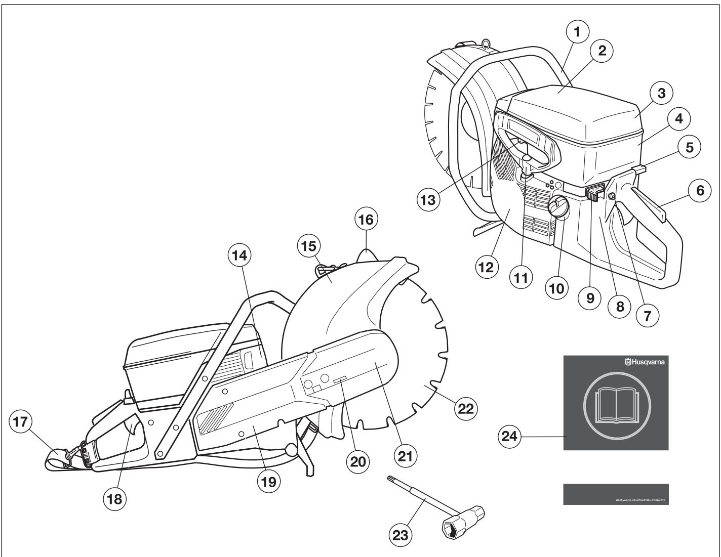 HUSQVARNA K960 - Quels sont les composants de la découverte - K960? - 1