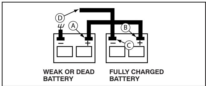 D A B C WEAK OR DEAD BATTERY FULLY CHARGED BATTERY
