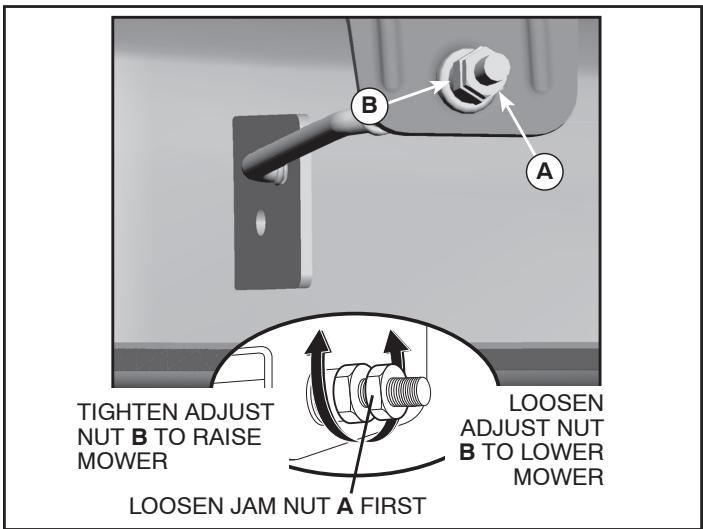 TIGHTEN ADJUST NUT B TO RAISE MOWER LOOSEN JAM NUT A FIRST LOOSEN ADJUST NUT B TO LOWER MOWER