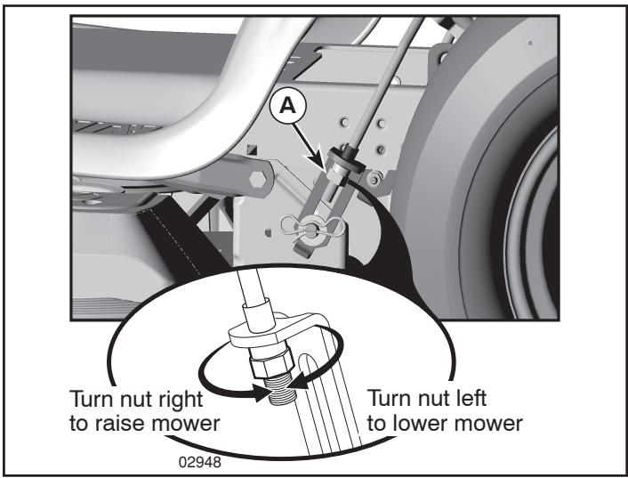 A Turn nut right to raise mower Turn nut left to lower mower 02948
