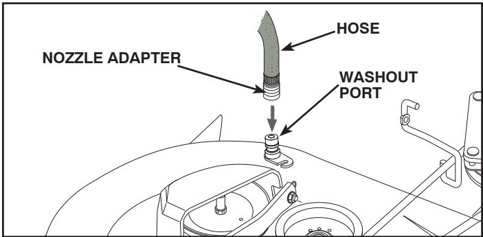 NOZZLE ADAPTER HOSE WASHOUT PORT