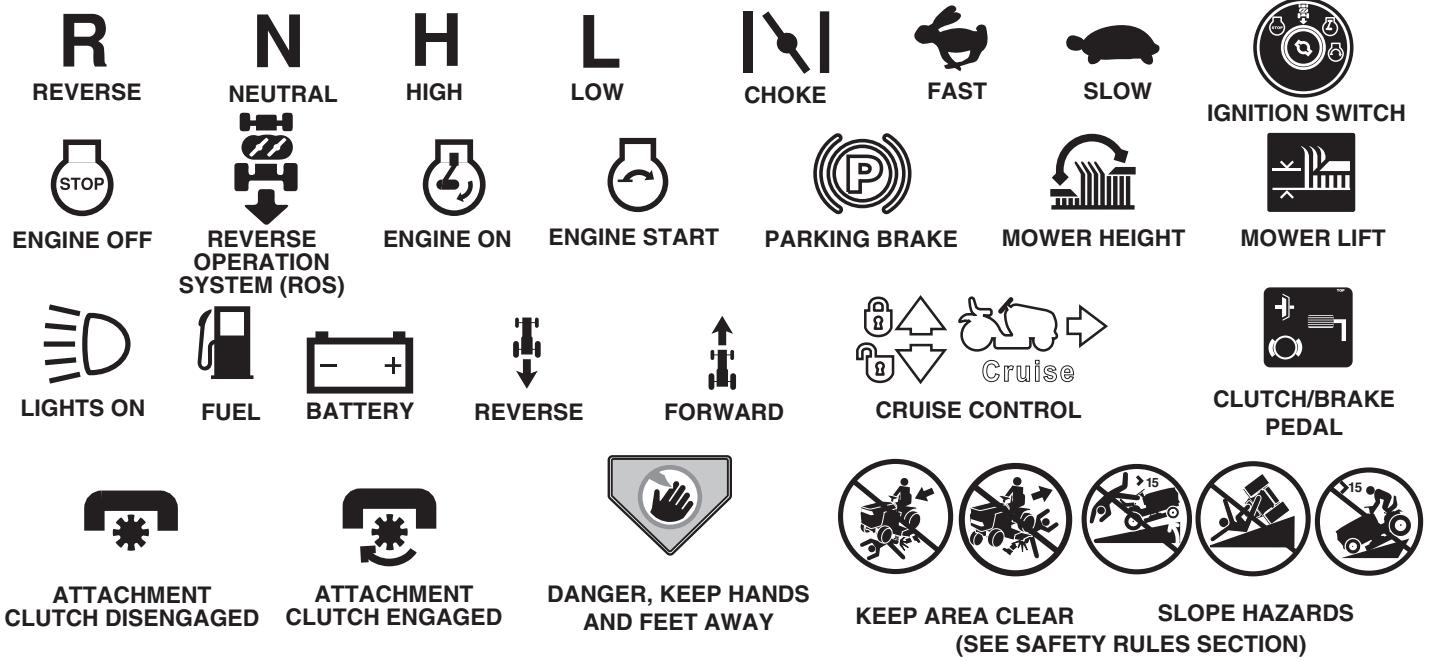 R REVERSE N NEUTRAL H HIGH L LOW CHOKE FAST SLOW IGNITION SWITCH STOP ENGINE OFF REVERSE OPERATION SYSTEM (ROS) ENGINE ON ENGINE START PARKING BRAKE MOWER HEIGHT MOWER LIFT LIGHTS ON FUEL BATTERY REVERSE FORWARD CRUISE CONTROL CLUTCH/BRAKE PEDAL ATTACHMENT CLUTCH DISENGAGED ATTACHMENT CLUTCH ENGAGED DANGER, KEEP HANDS AND FEET AWAY KEEP AREA CLEAR (SEE SAFETY RULES SECTION) SLOPE HAZARDS