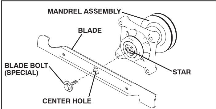 MANDREL ASSEMBLY BLADE STAR BLADE BOLT (SPECIAL) CENTER HOLE
