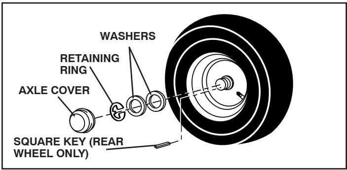 WASHERS RETAINING RING AXLE COVER SQUARE KEY (REAR WHEEL ONLY)