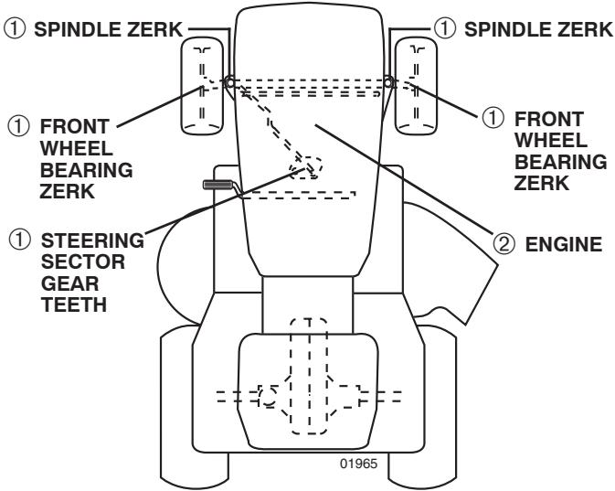 ① SPINDLE ZERK ① FRONT WHEEL BEARING ZERK ① STEERING SECTOR GEAR TEETH ① SPINDLE ZERK ① FRONT WHEEL BEARING ZERK ② ENGINE 01965