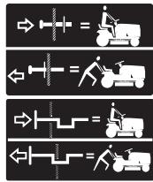 HUSQVARNA YTH 20K46 - OPERATION - 33
