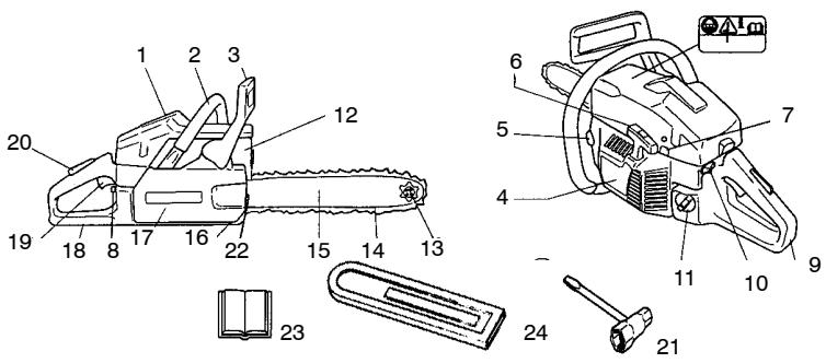 HUSQVARNA 142 - IDENTIFICATION (WHAT IS WHAT?) - 1