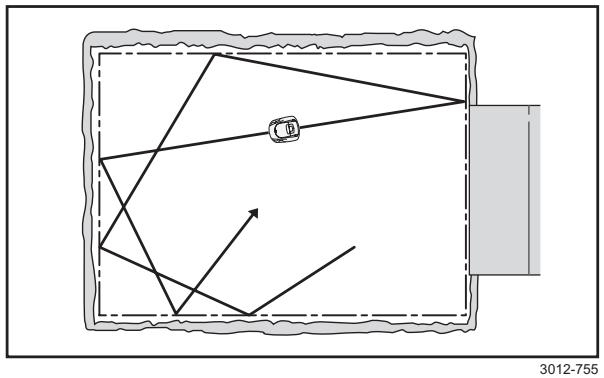 HUSQVARNA 210 C - Movement pattern - 2