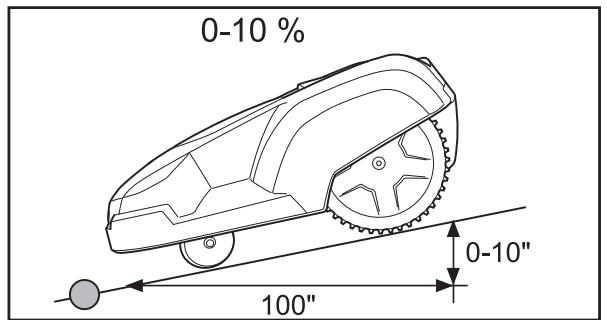 HUSQVARNA 210 C - Slopes - 1