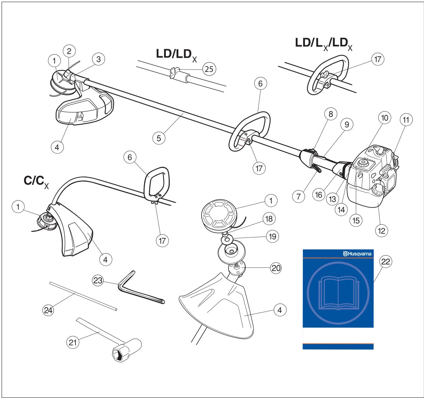 HUSQVARNA 322C - Avertissement! - 1