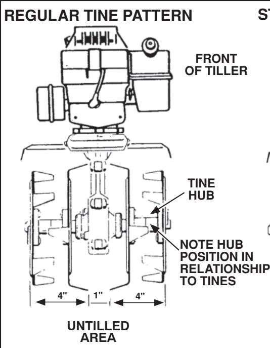 HUSQVARNA CT 20 - TINE PATTERNS FOR STONY OR ROCKY SOIL (See Fig. 16) - 1