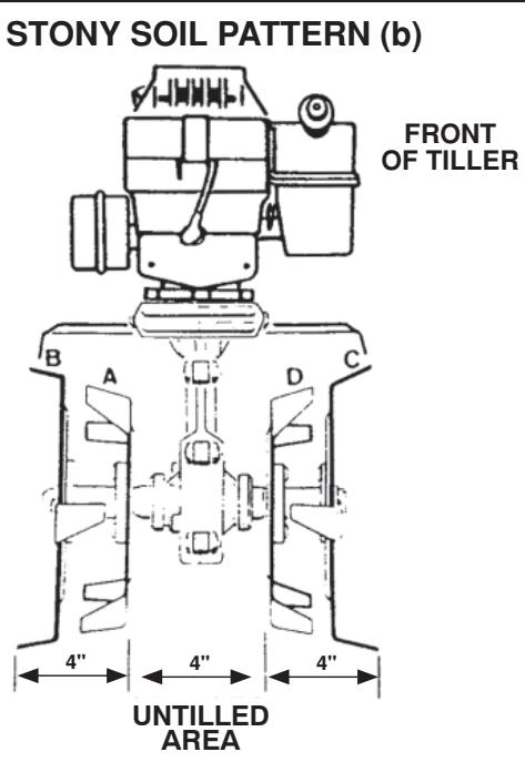 HUSQVARNA CT 20 - TINE PATTERNS FOR STONY OR ROCKY SOIL (See Fig. 16) - 3
