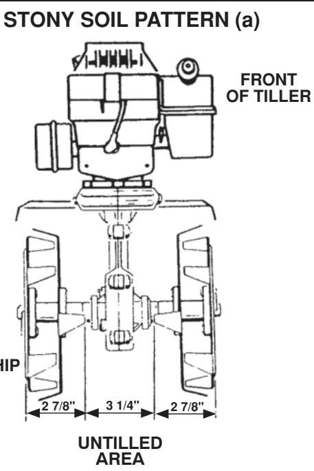 HUSQVARNA CT 20 - TINE PATTERNS FOR STONY OR ROCKY SOIL (See Fig. 16) - 2