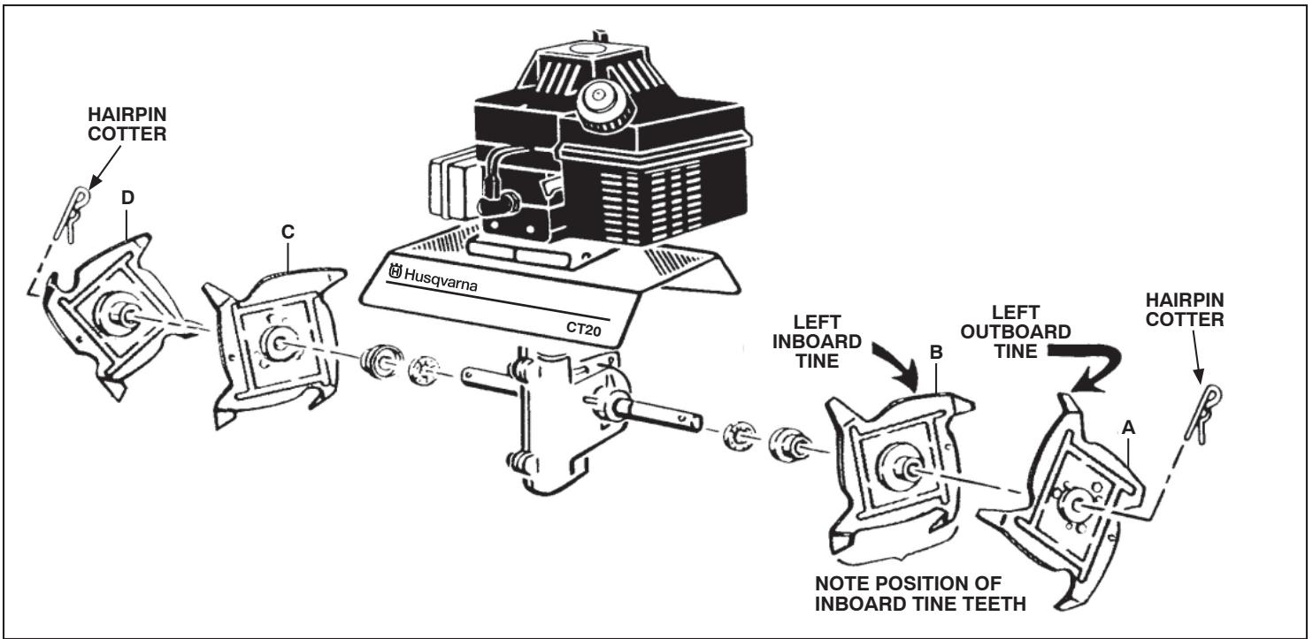 HUSQVARNA CT 20 - AND REMOVE SPARK PLUG WIRE BEFORE REPLACING TINES. - 1