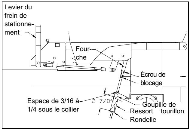HUSQVARNA IZE 4821 - Réglage de la transmission de la commande du mouvement - 2