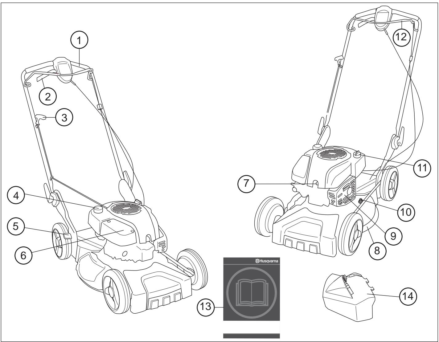 HUSQVARNA LC48VE - Hvad er hvad på plæneklipperen? LC 48, LC 48V, LC 48VE - 1