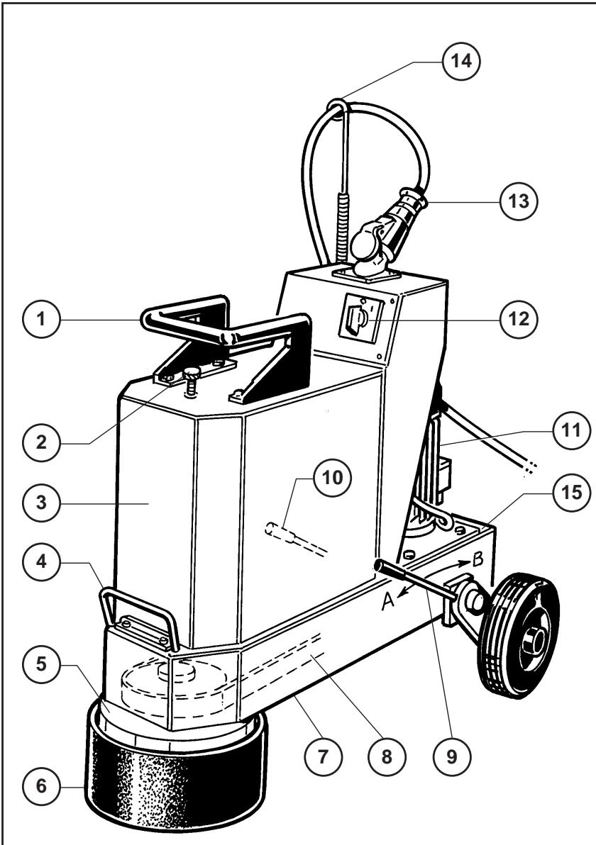 HUSQVARNA MP 250 S - Control y Descripción de laquina - 1