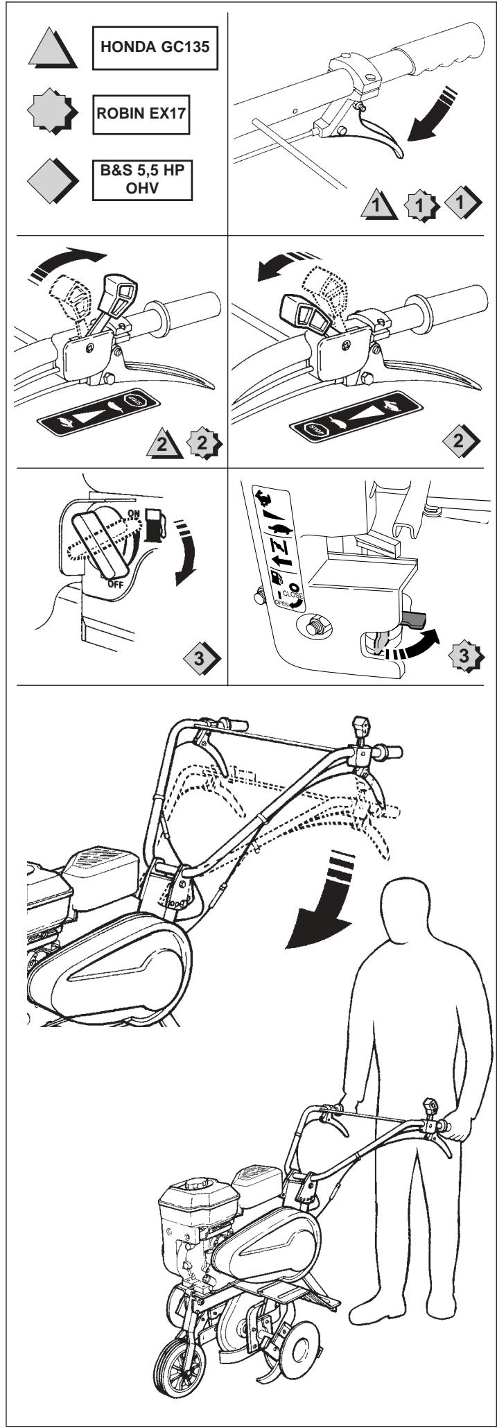 HUSQVARNA T 55R - Attention - 1