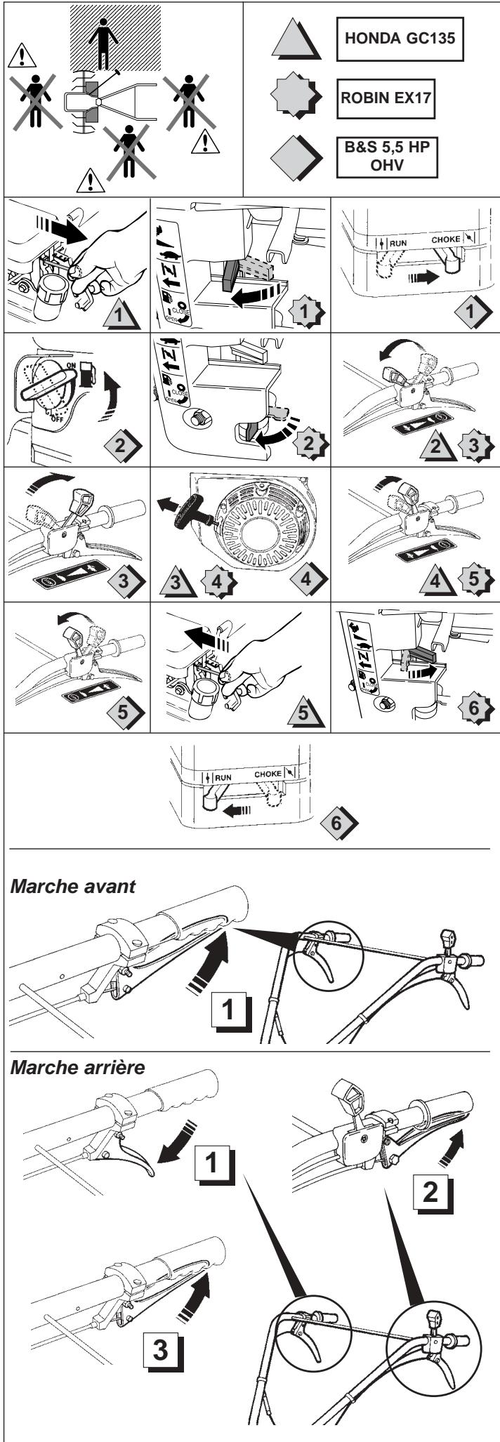HUSQVARNA T 55R - Montage des carters de protection - 5