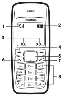 NOKIA 1110I - Keys and parts - 1