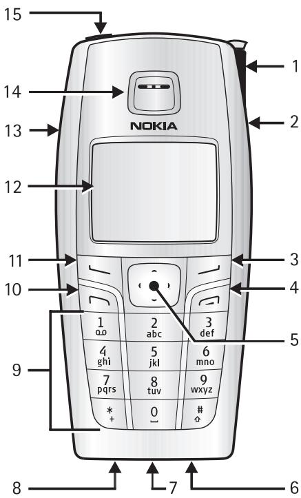 NOKIA 6015I - Phone at a glance - 1