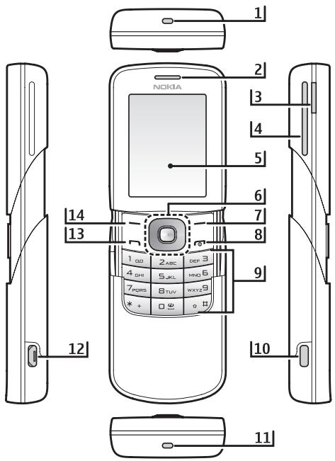 NOKIA 8600 - ■ Teclas y piezas - 1