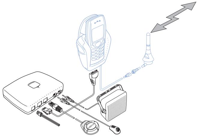 NOKIA ADVANCED CAR KIT CK-7W - Connecting a mobile phone using the data cable and a phone holder - 1