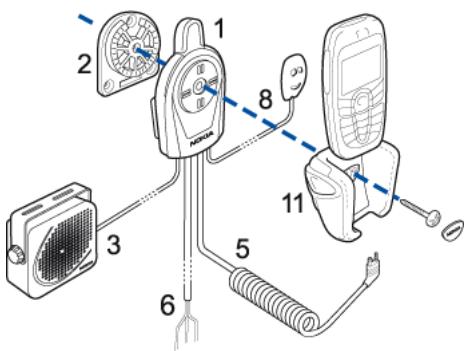 NOKIA CK-10 - Configuration - 1