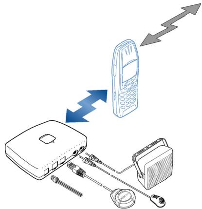 NOKIA CK-7W - Connecting a mobile phone using Bluetooth wireless technology - 1