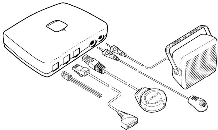 NOKIA CK-7W - Installation Guide - 1