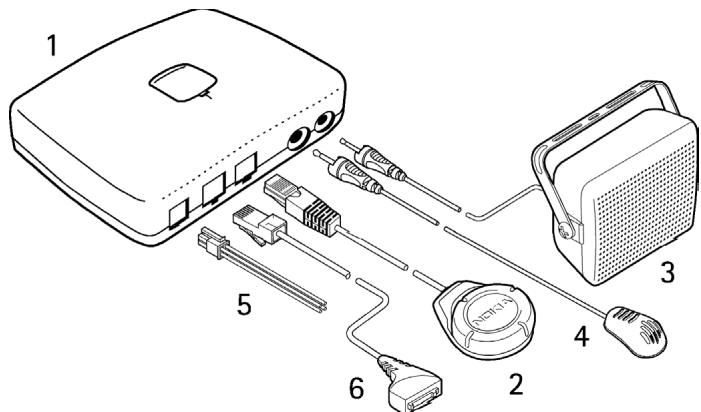 NOKIA CK-7W - Overview - 1
