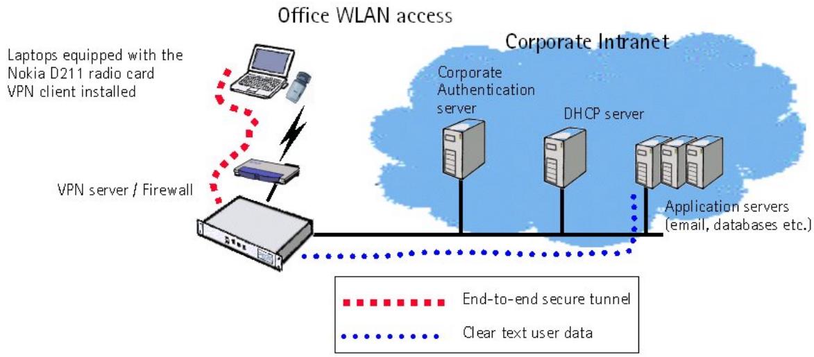 NOKIA D211 RADIO CARD - WIRELESS LAN ACCESS IN THE OFFICE - 1