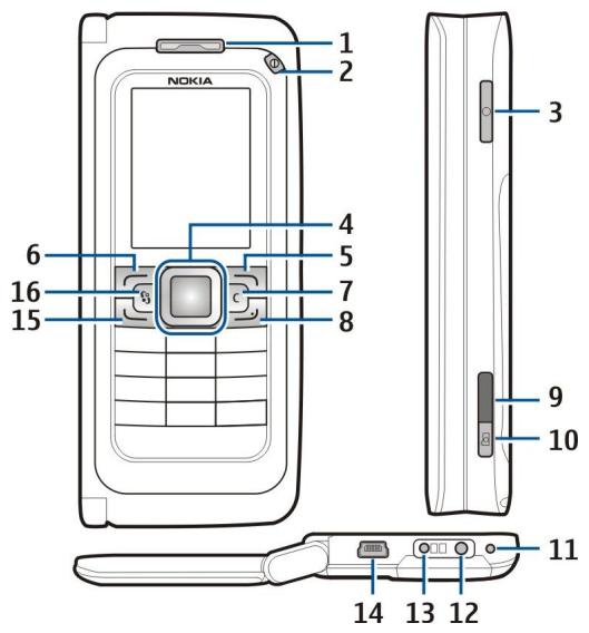 NOKIA E90 - Connect the headset - 3