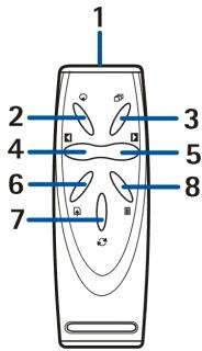 NOKIA IMAGE VIEWER SU-5 - The remote control has the following parts: - 4