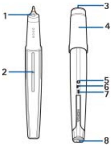 NOKIA SU-1B - Getting started - 2