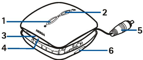 NOKIA SU-2 - Overview - 1