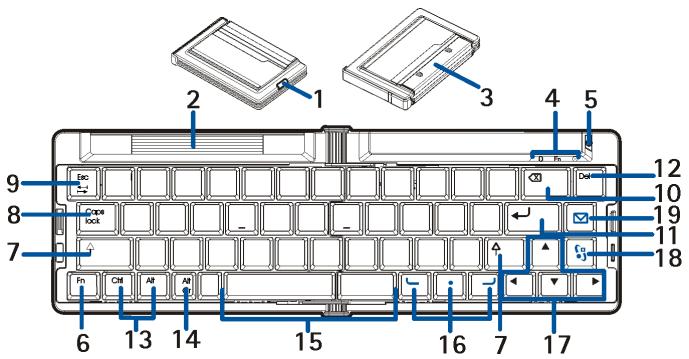 NOKIA SU-8W WIRELESS KEYBOARD - Overview - 1