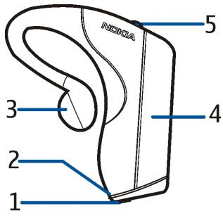 NOKIA WIRELESS AUDIO HEADSET HS-37W - Get started - 1