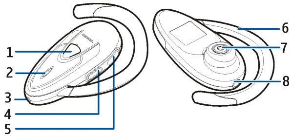 NOKIA WIRELESS AUDIO HEADSET HS-53W - Overview - 1