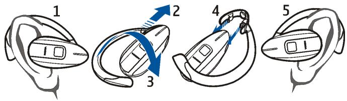 NOKIA WIRELESS AUDIO HEADSET HS-54W - ■ Wear the headset on either ear - 1