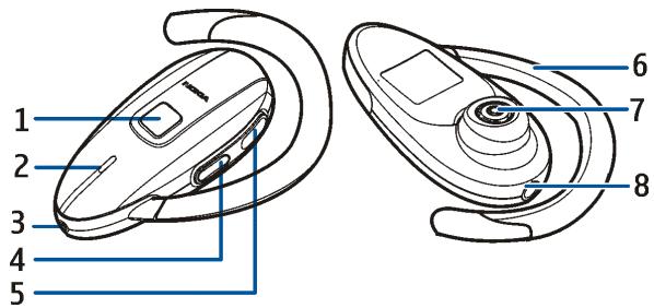 NOKIA WIRELESS AUDIO HEADSET HS-54W - Overview - 1