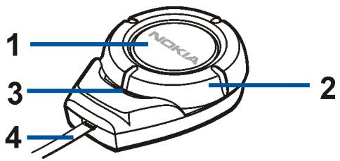 NOKIA WIRELESS CAR KIT CK-1W - Overview - 1