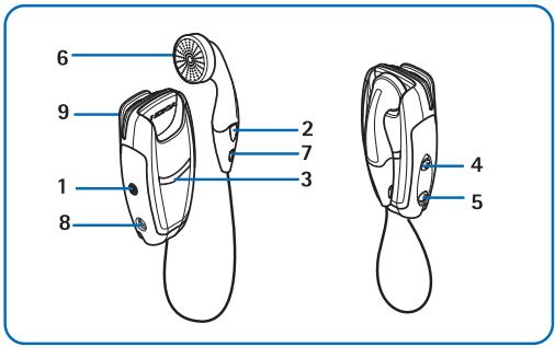 NOKIA WIRELESS CLIP-ON HEADSET HS-21W - Overview - 1
