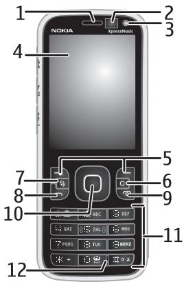 NOKIA XpressMeck 1 2 3 4 5 6 7 8 9 10 11 12