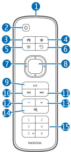 NOKIA HOME MUSIC SUPPORT - Remote control - 1