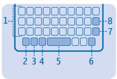 NOKIA ASHA 210 - Keys on the keyboard - 1