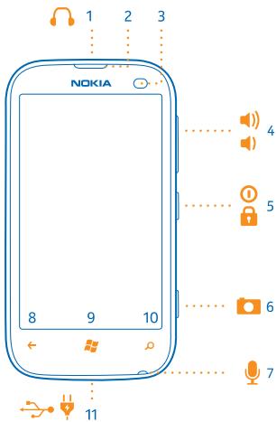 NOKIA LUMIA 510 - Keys and parts - 1